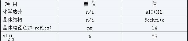 西安化学试剂