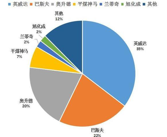 悲剧！多种化工原料被“卡脖子”